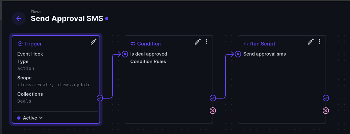  Directus Flow sample layout